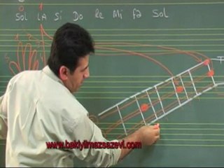 Baglama kursu 7.Bölüm . bağlamada nota yerleri.