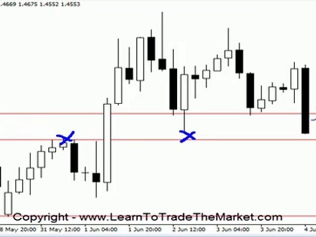 Learn to trade forex with price action setups,