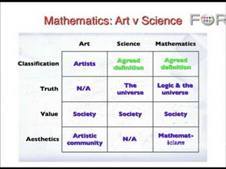 Math: The Poetry of Logical Ideas