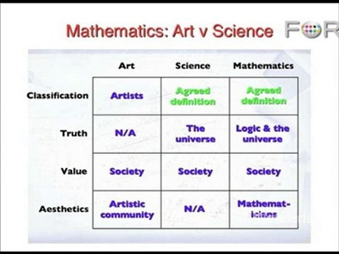 Math: The Poetry of Logical Ideas