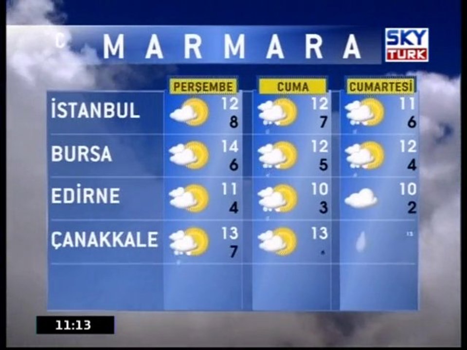 Hava Durumu