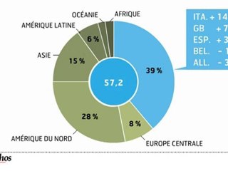 Infographie : Le cinéma français retrouve des couleurs
