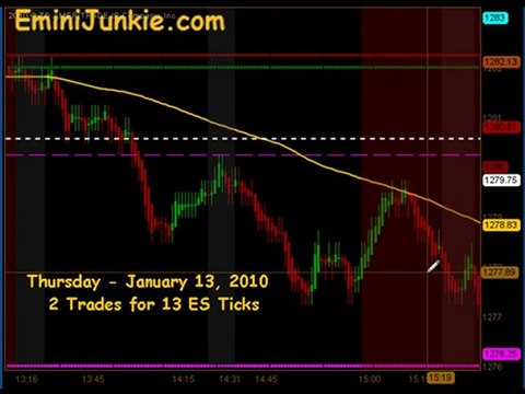 Learn How To Trading E-Mini Futures from EminiJunkie January