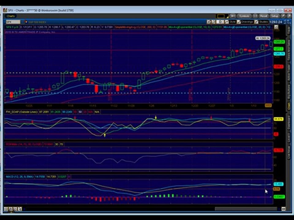 Emini Trading Coach Futures Technical Analysis Trading Plan
