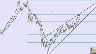 Analyse Technique sur les Produits Majeurs du 15/01/11