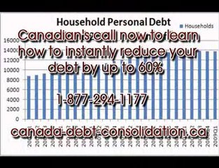 canada credit card debt relief