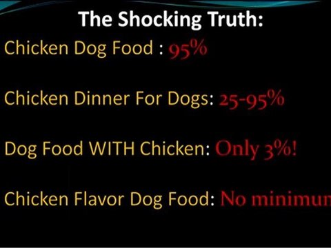Natural Choice Dog Food - Dog Food Labels Trick