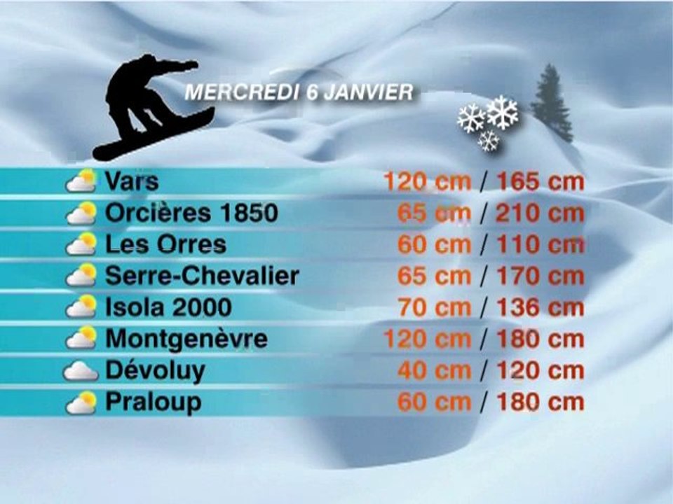 billboard meteo des neige les orres 2011