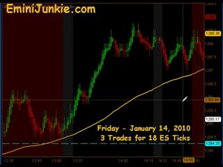 Learn How To Trade Emini Future from EminiJunkie January 14