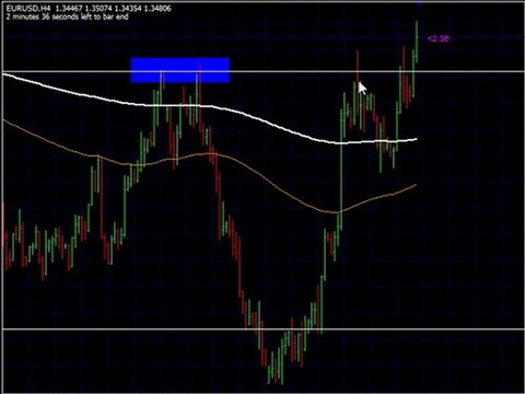 Best Forex Trading Coach Mentor - Asia Forex Mentor