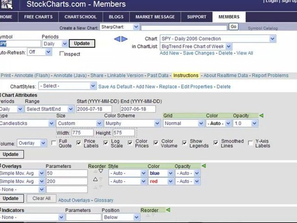 ETF Index Timing Model Looks at corrections