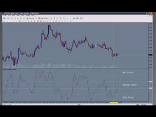 Scalping Strategy Video