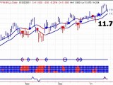 Canadian Stock Trends -  TSX Sell Signal - 20110121