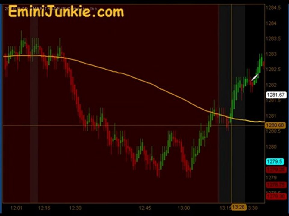 Learn How To Trading S&P Futures from EminiJunkie January 19