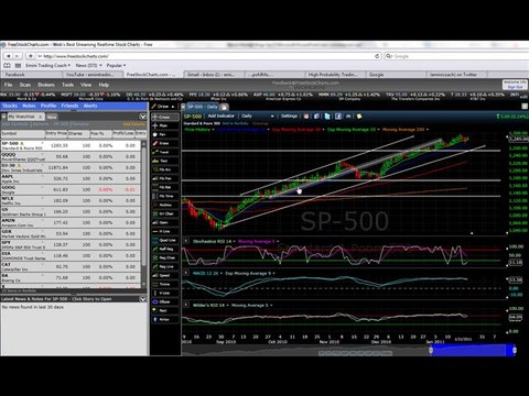 Emini Trading Coach Futures Technical Analysis Trading Plan