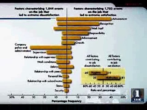 Psicología laboral y motivación