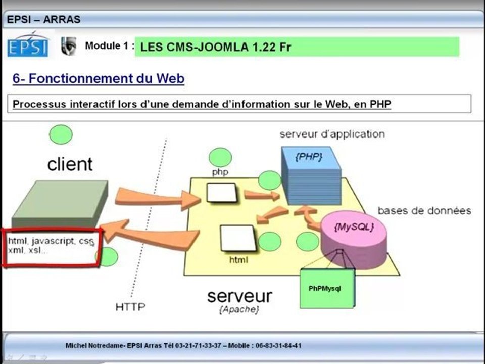 Mod1-4-Fonction Web-Outils