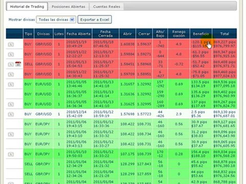 CUENTAS MANEJADAS FOREX-CUENTAS GESTIONADAS FOREX