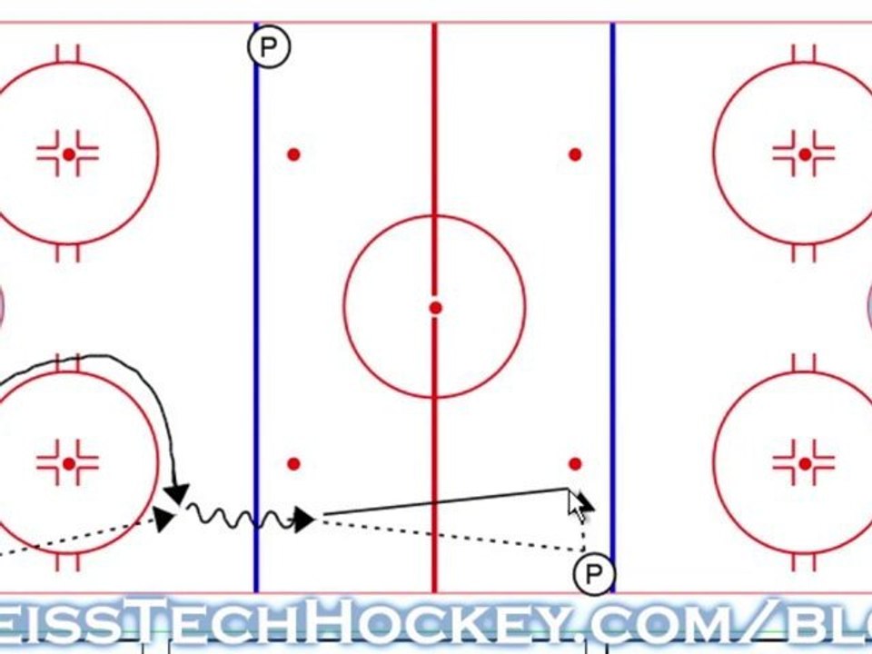 C-Pass Give and Go Drill- weisstechhockey.com/blog