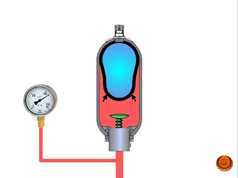 Hidrolik akümülatörler özet www.uagem.org Hidrolik Eğitimler