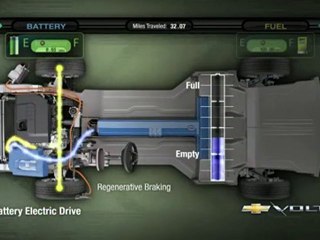 An Animation of How the Chevrolet Volt Works