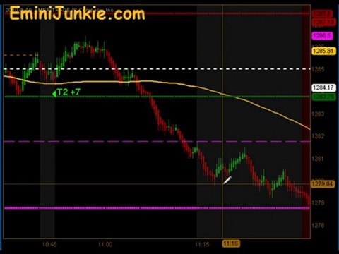 Learn How To Trade Emini Futures from EminiJunkie January 25