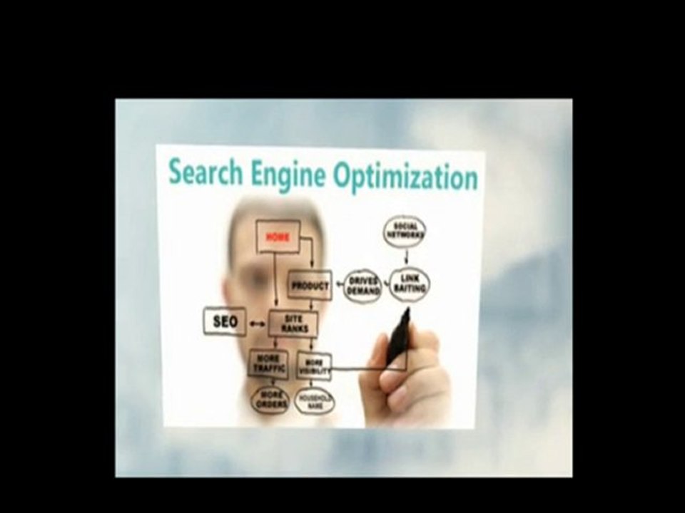 SEO for Small Business