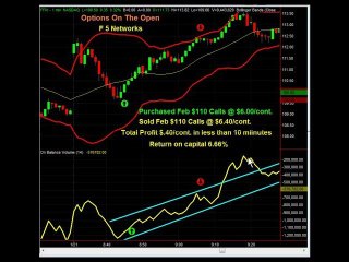 Great Trading Indicators = Great Profits