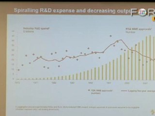 Modern Drug Research: More Expensive Than Shuttle Launch
