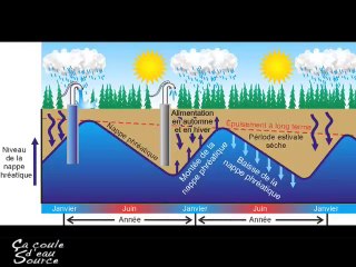 Ca Coule d'Eau Source Eau et Santé