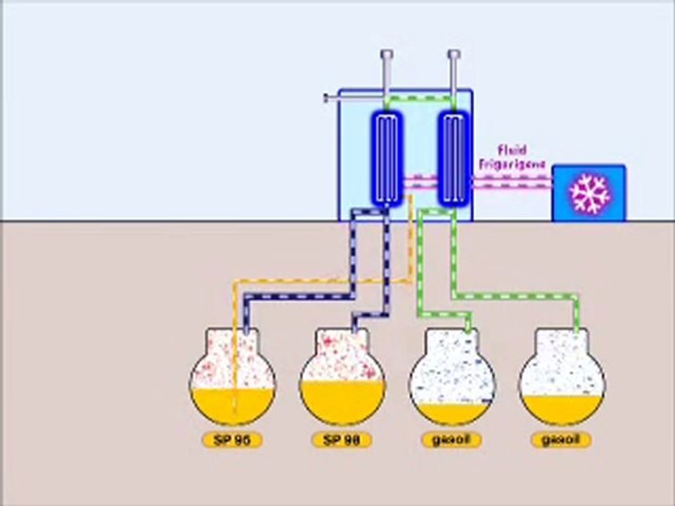 Covaltech Optimgaz Benzindampf-Rückgewinnung Ausrüstung