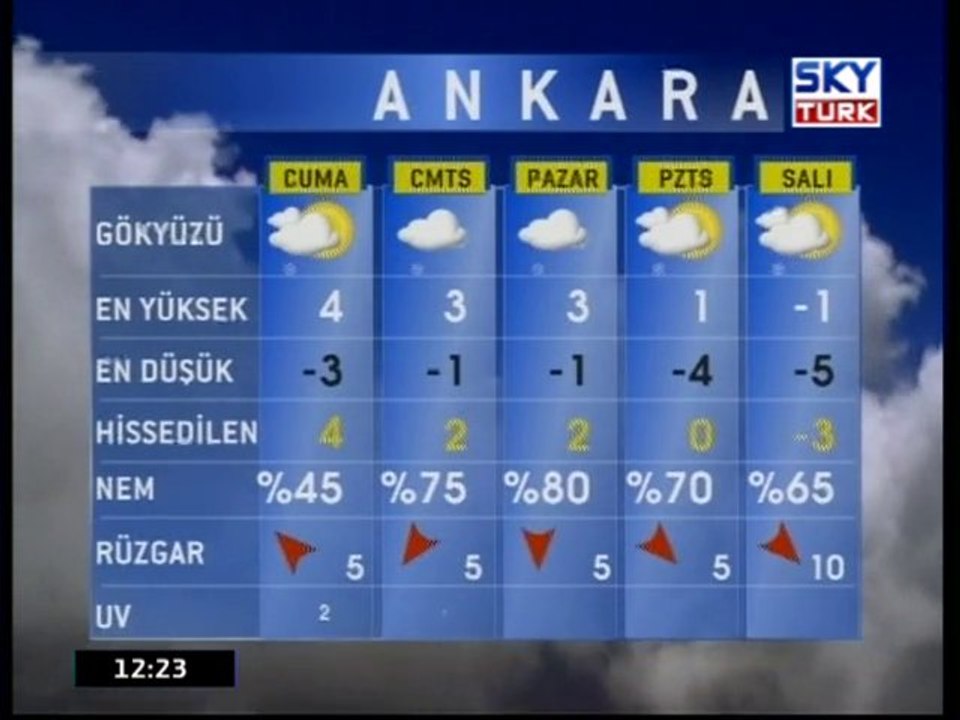 Hava Durumu