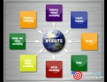 Online Advertising, Internet Marketing, Dallas Texas, SEO,