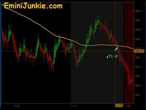 Learn How To Trading S&P Futures from EminiJunkie January 28