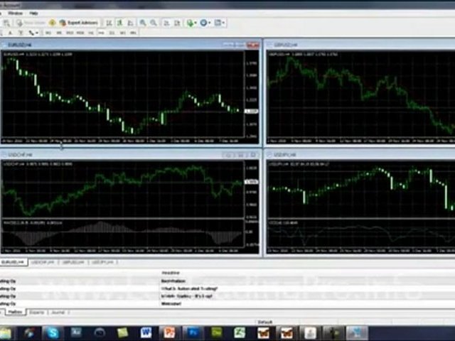 How to Use Forex Robot – Leo Trader Pro