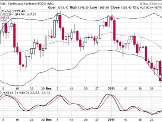 formation bourse   La semaine boursière du 31/01 au 4/02/11