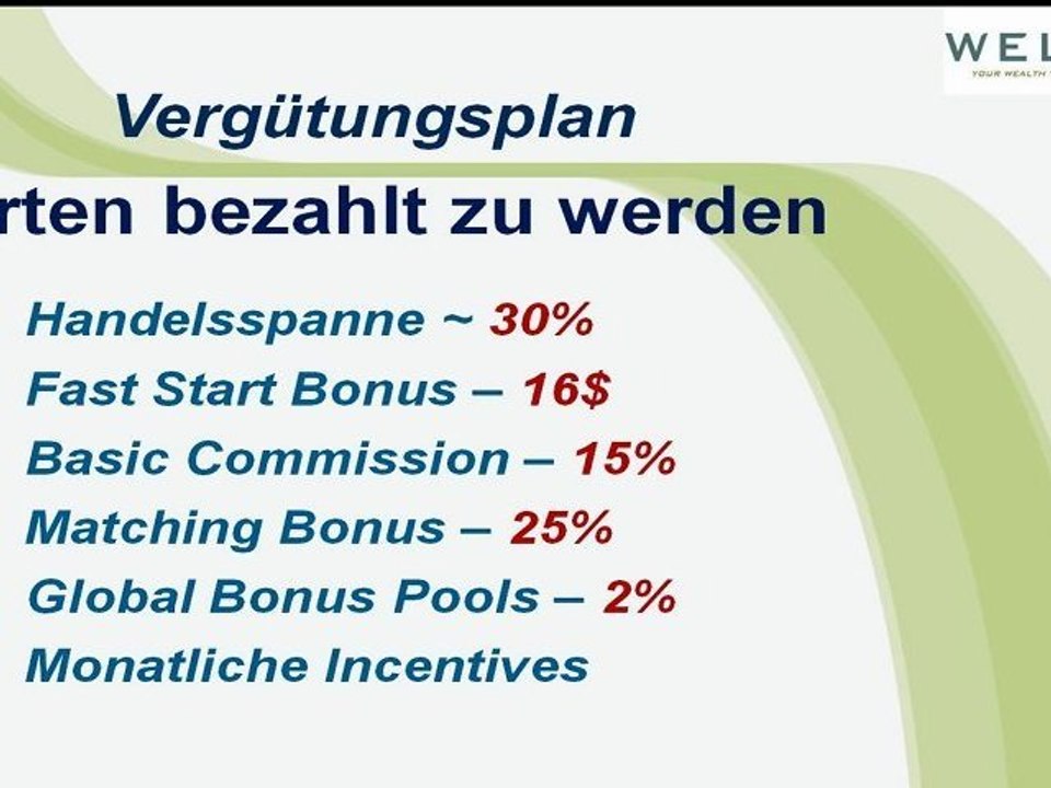 Wela der richtige Weg in die Zukunft