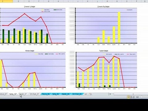 Logo Fatura-Satış-Hasılat-Ortalama Fiyat Raporu