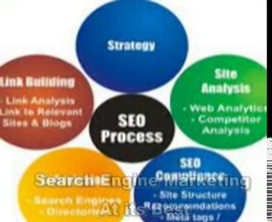 Online Marketing in Gold Coast by Gr8Bizz