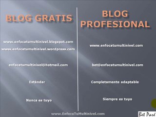 Como crear tu blog para tu negocio multinivel