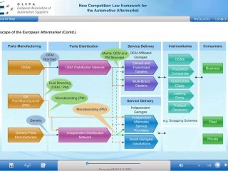 CLEPA E-Learning Tool: Enhance Your Automotive Industry Knowledge 🚗