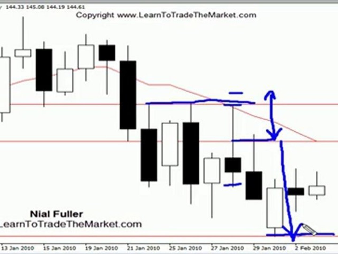 forex strategy nial fullers price action strategies for binary