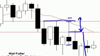 Forex Trading Strategies with Price Action - Nial Fuller