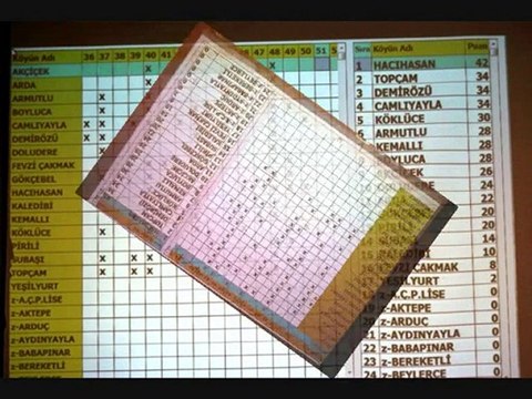 Alucra Köyleri Liseler Arası 3. Bilgi Yarışması Resimleri