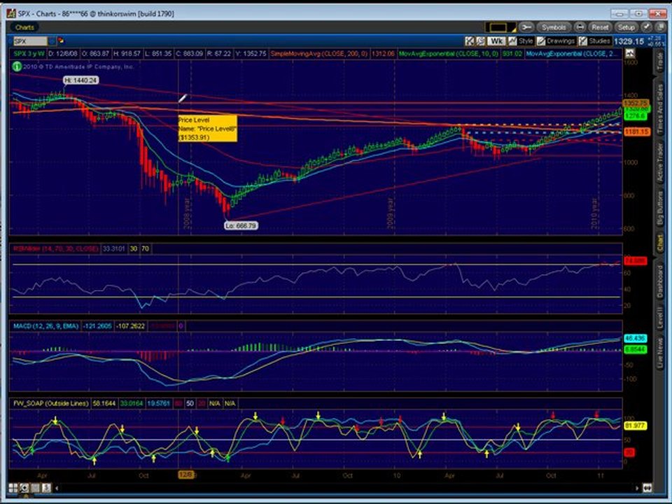 Emini Trading Coach Futures Technical Analysis Trading Plan