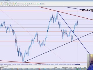 Bourse Analyse Technique