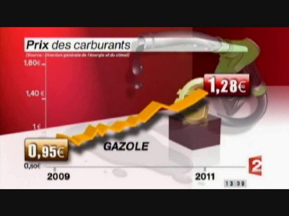 Hausse des prix en série 02.2011