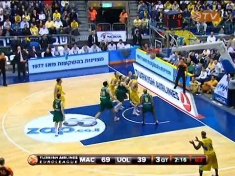 D'Or Fischer and Lior Eliyahu Sportingbet co-MVPs