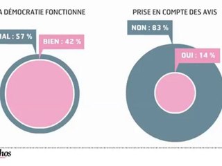 Infographie : Les Français et la politique