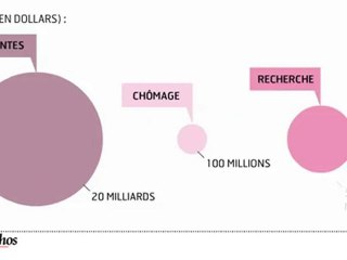 Infographie : BP affiche sa première perte depuis 19 ans